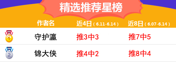 14日推荐汇总：鸡锅临场指数6场连红 守护瀛再夺3连胜