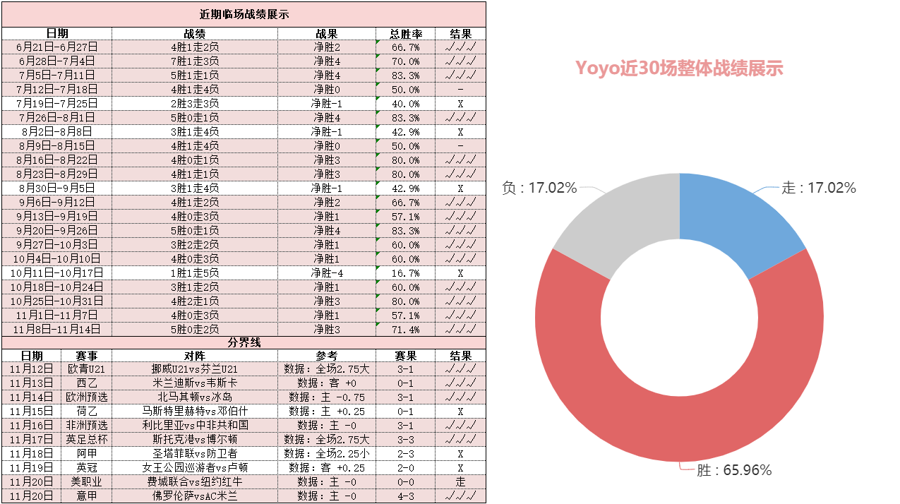 国际米兰vs那不勒斯 强强对话狭路相逢勇者胜？