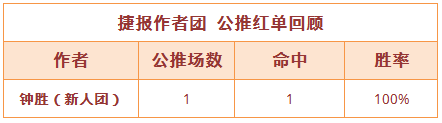 16日推荐汇总：4作者献红单 渣叔+侃球白俄系胜率超8成