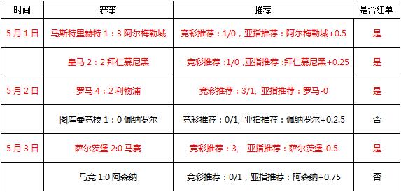 通德拉vs吉马良斯   吉马良斯底蕴更足