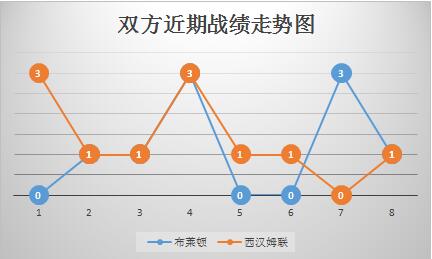 布赖顿vs西汉姆联 西汉姆联客战克敌制胜！