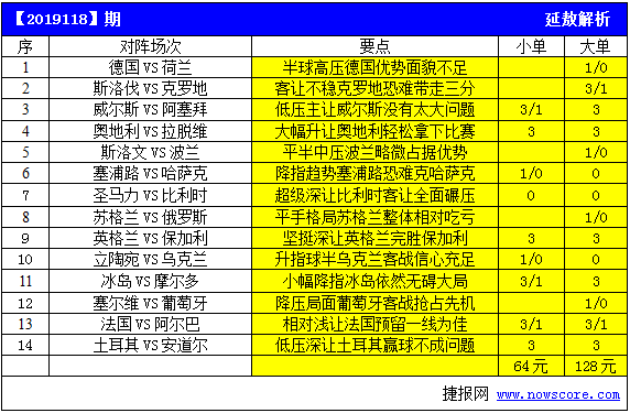 【中奖】延敖连中17、18、19三期任九 最高奖金1183