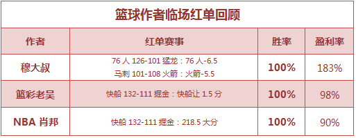 红人榜：极限足球2天公推5中5 篮彩老吴临场4连胜
