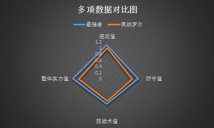 最强者vs佩纳罗尔 最强者主场赢球难赢盘！