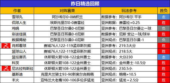 01日回顾：虎年大吉！大年初一作者团好礼送达