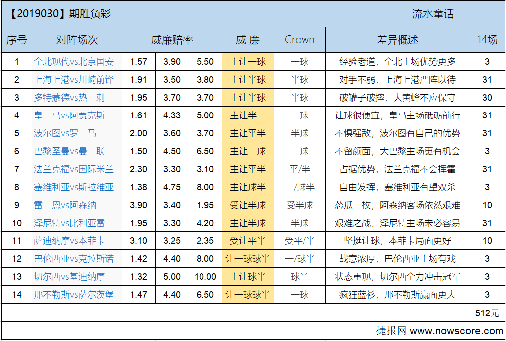胜负彩19030期欧亚差异：红魔鬼必须取舍