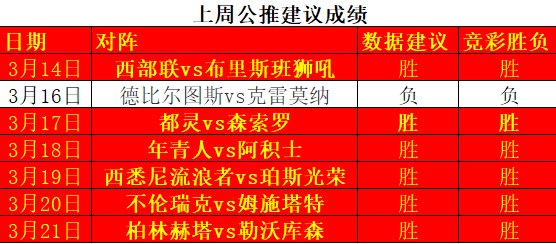 萨拉戈萨vs米兰德斯 主队抢分有难度