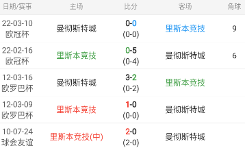 欧冠严选优质情报【关注5中4包周作者，提升每日胜率】