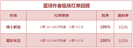 红人榜：红猫老师5天连胜 博士解盘双推全红