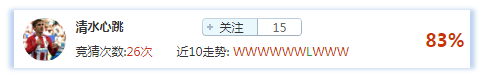 竞猜达人榜：强者，只用实力说话，盈利就是这么简单！