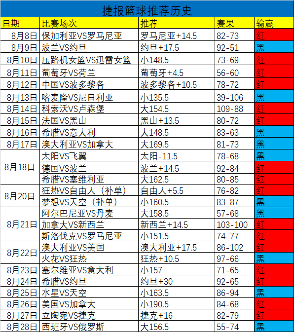 今日出击WNBA天空和飞翼之战！