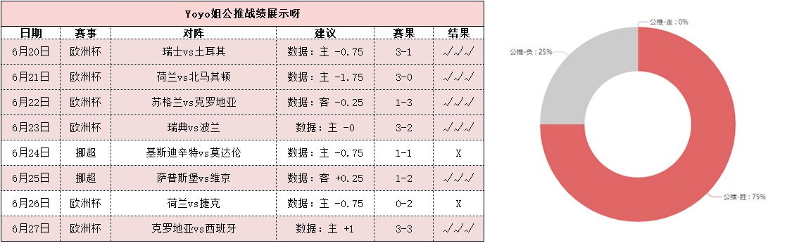 私推4胜3+公推8胜6  瑞典对乌克兰晋级有变数？