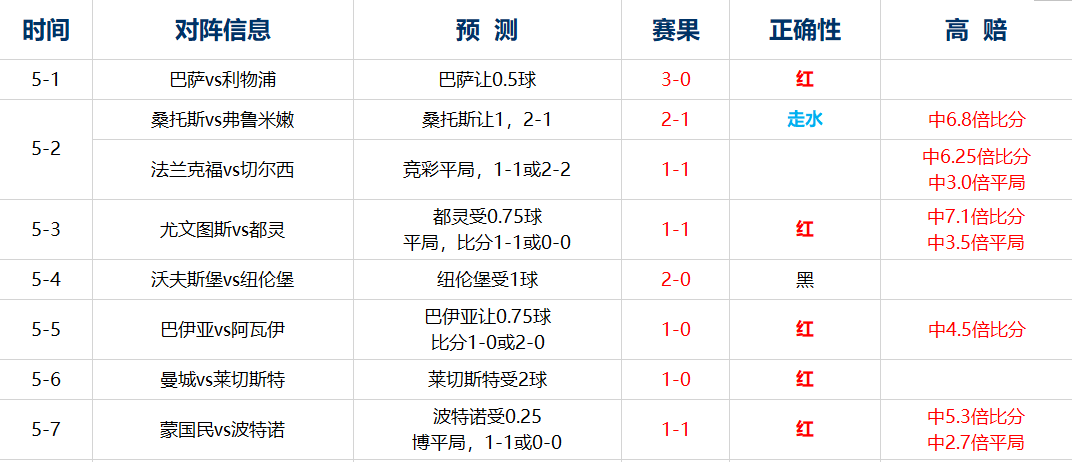 巴兰基亚青年vs梅尔加 巴兰基亚青年肆意书写青春