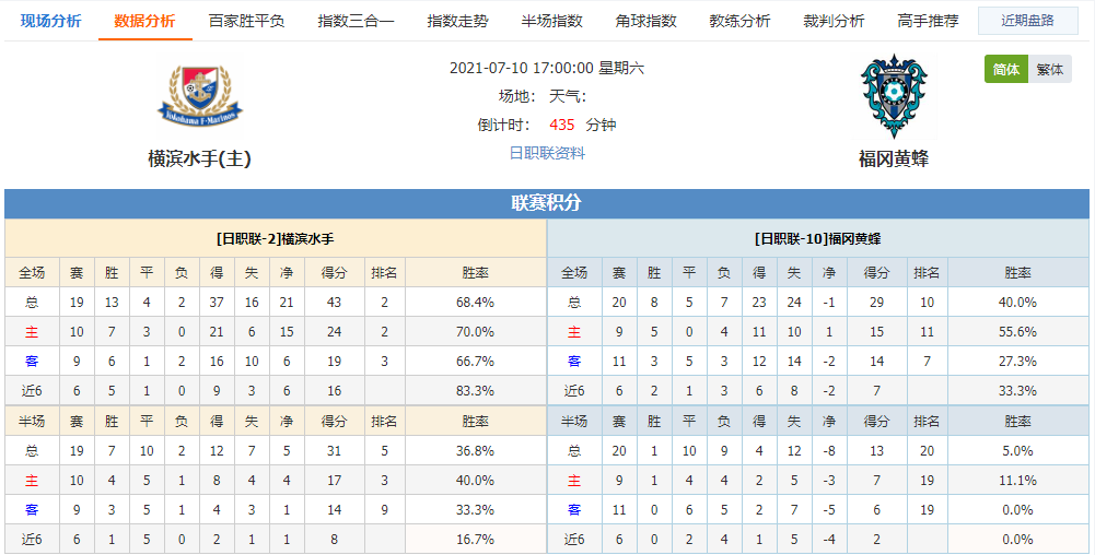 首战日职联：横滨能否缩小与榜首的差距