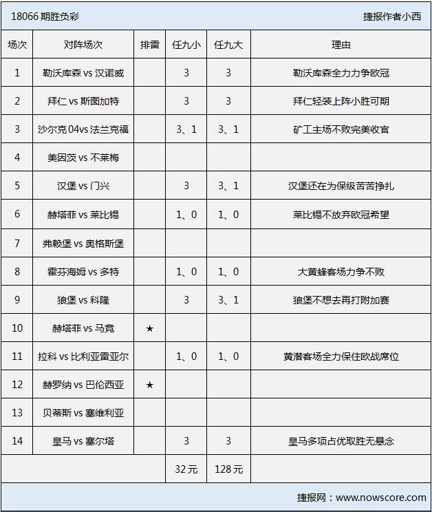 胜负彩18066期排雷手册：拜仁、皇马主场取胜无悬念