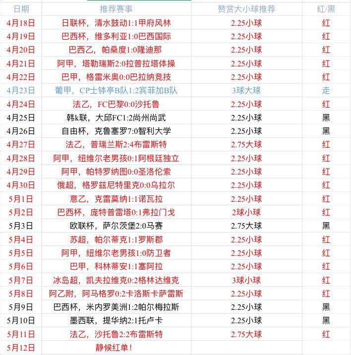 波尔多vs图卢兹 图卢兹力求拿分上岸