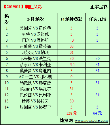 胜负彩19011期必发指数分析：米兰大战那不勒