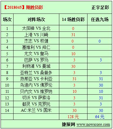 胜负彩18045期必发指数分析：斑马敌不过皇马