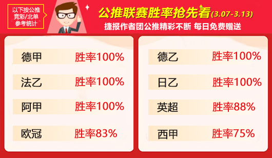 作者周榜：高老师精选卫冕成功 支羽胜率86%位列第一