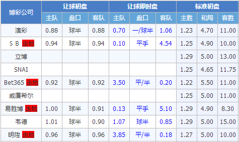 飓风vs安索阿特吉 飓风盘口偏大