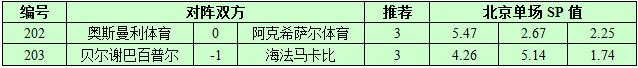 12月25日捷报网北单让球精选：奥斯曼利关注主胜