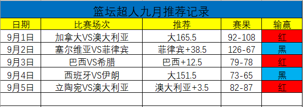 今晚聚焦16强美洲球队的内战