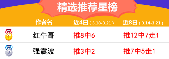 21日推荐汇总：红牛哥再次命中2场 精选主推+方案收奖