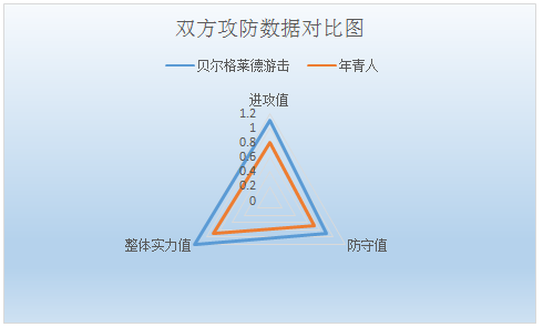 贝尔格莱德游击vs年青人 天王山之战，年青人遇险