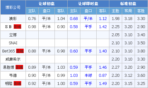 拉科鲁尼亚vs拉斯帕尔马斯 拉斯帕尔马斯应付了事