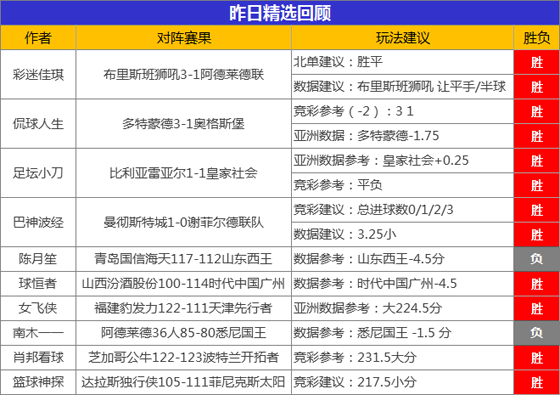 30日成绩汇总：精选专区胜率82% Yoyo临场喜获5连胜