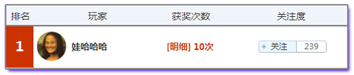 竞猜达人榜：