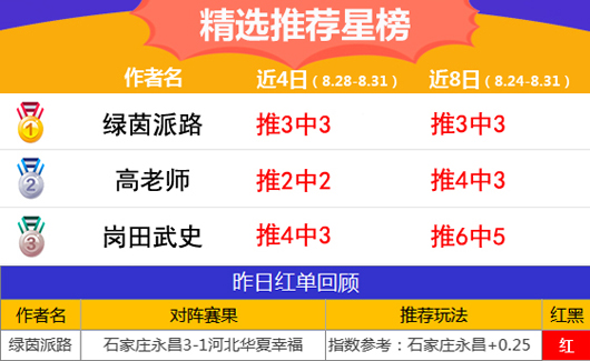 31日推荐汇总：流水昨日回报率170% 绿茵精选2日连红