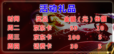 【竞猜活动】第三期捷报擂台挑战赛火热来袭，话费卡、购物卡等你来战！