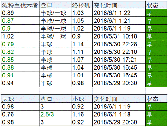 波特兰伐木者vs洛杉矶银河 主队主场四连胜气势如虹