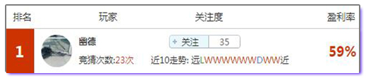 亚盘盈利高手：高水盈利独霸周月榜单，继续用红单迎接小周末！