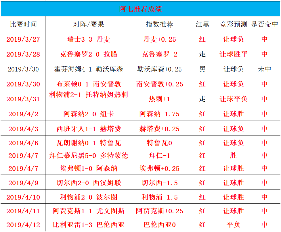 付费7连红 奥尔良主场能否继续强势？