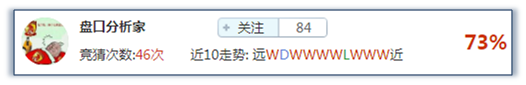 竞猜达人榜：斩获佳绩再登榜，周末红单等着你！