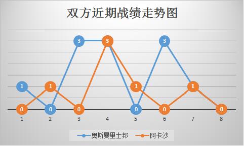 奥斯曼里士邦vs阿卡沙 全力保级，奥斯曼里士邦捍卫主场