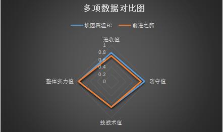 埃因霍温FCvs前进之鹰 专治弱旅，埃因霍温主场存胜机。