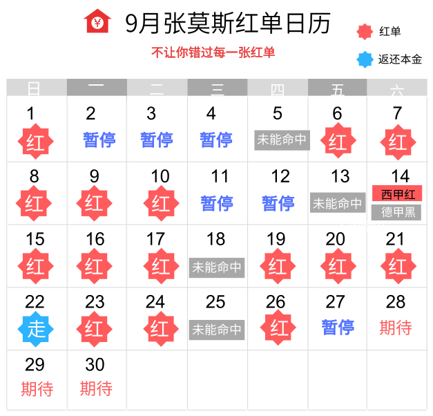 27日推荐汇总：狙击手9连胜势不可挡 红牛哥玩法16中14