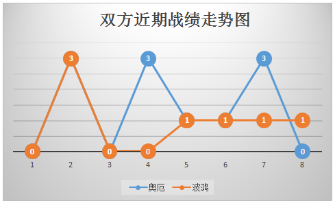 奥厄vs波鸿 锋线无力，波鸿客场遇险