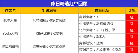 08日推介汇总：流水收获4连胜 精算师喜迎开门红