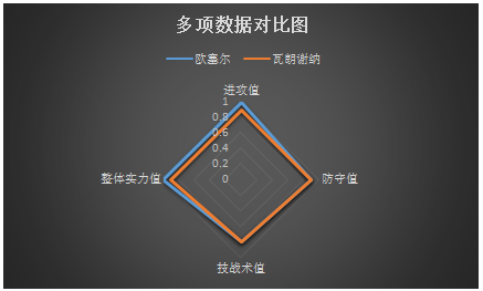 欧塞尔vs瓦朗谢纳 数据不利，欧塞尔主场难高估！