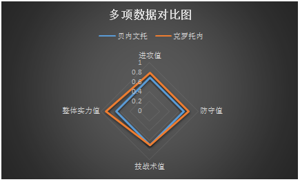 贝内文托vs克罗托内 升班马阵容深度不足