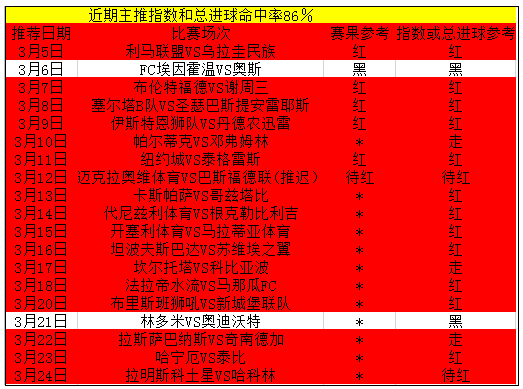 今日球会友谊推荐，跟上继续收！