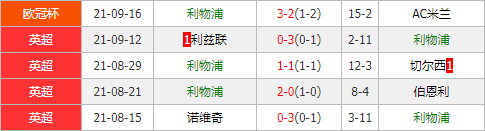 利物浦vs水晶宫 红军三叉戟状态极佳主场欲迎大胜