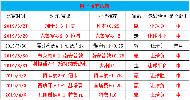 多特状态火爆  拜仁主场取胜并非易事