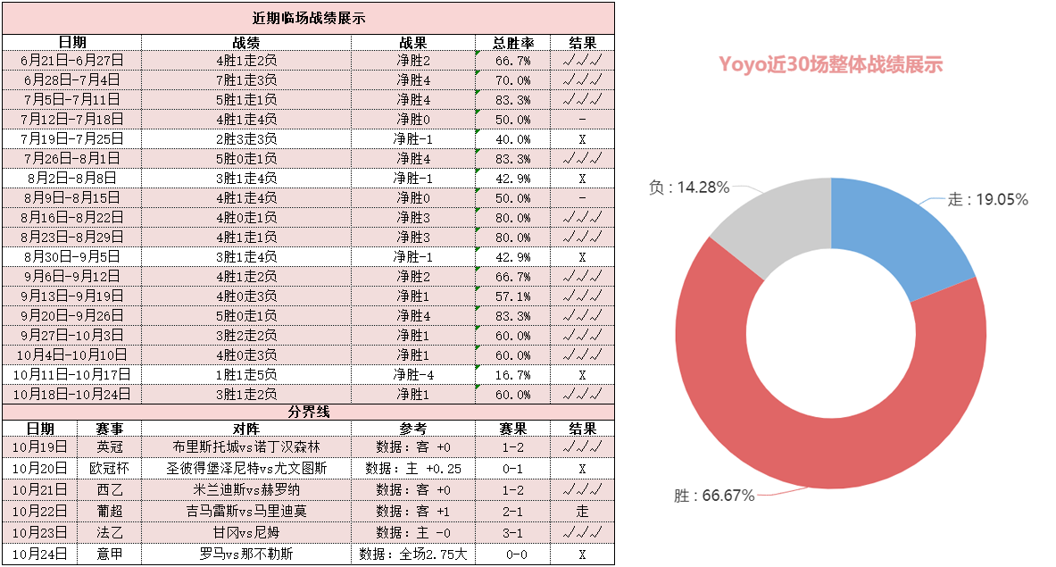 奥雷布洛vs迪弗格斯 奥雷布洛交锋占优欲主场止颓
