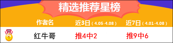 8日推荐汇总：足球区公推胜率100% 绿茵临场再中高奖