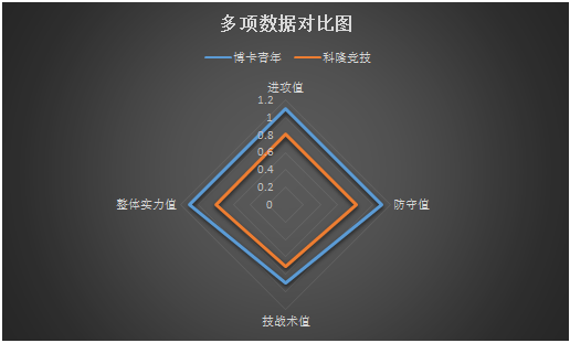 博卡青年vs科隆竞技 科隆竞技不善客战